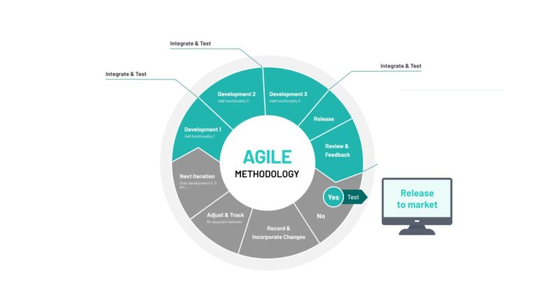 7 Essential Agile Software Development Principles That Transform Teams in 2026