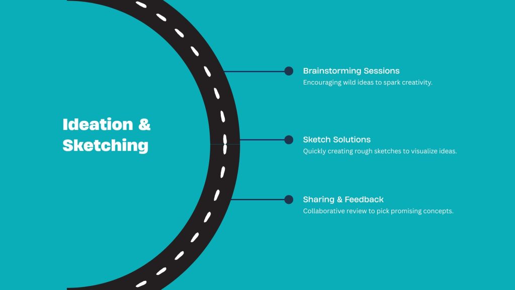 UI/UX Ideation and Sketching