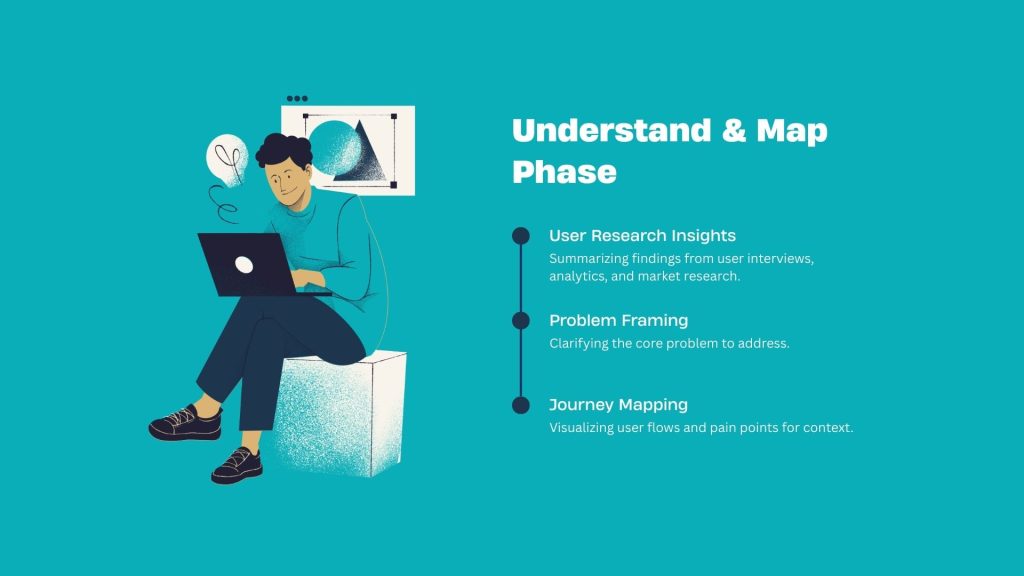UI/UX design research process showing user research insights, problem framing, and journey mapping